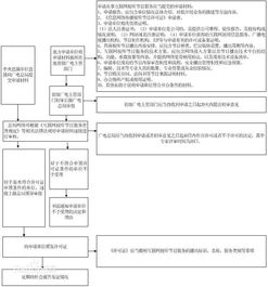 信息網絡傳播視聽節目許可證辦理全流程詳解